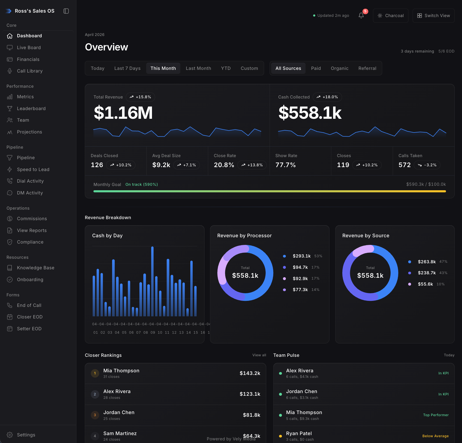 SalesOS dashboard preview